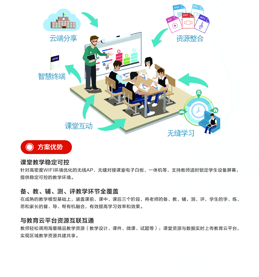 智慧课堂 智慧课堂