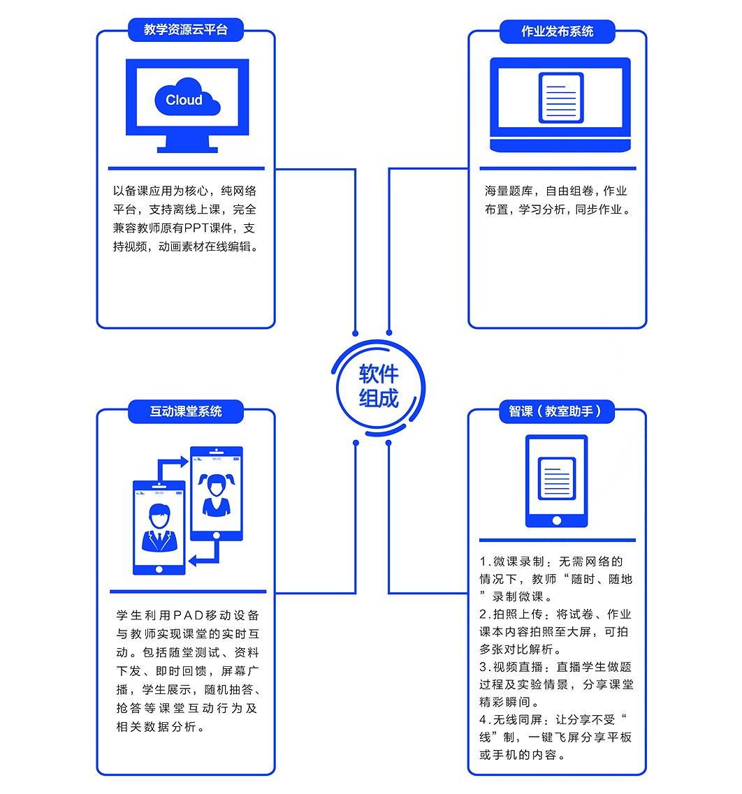 智慧课堂2 智慧课堂2