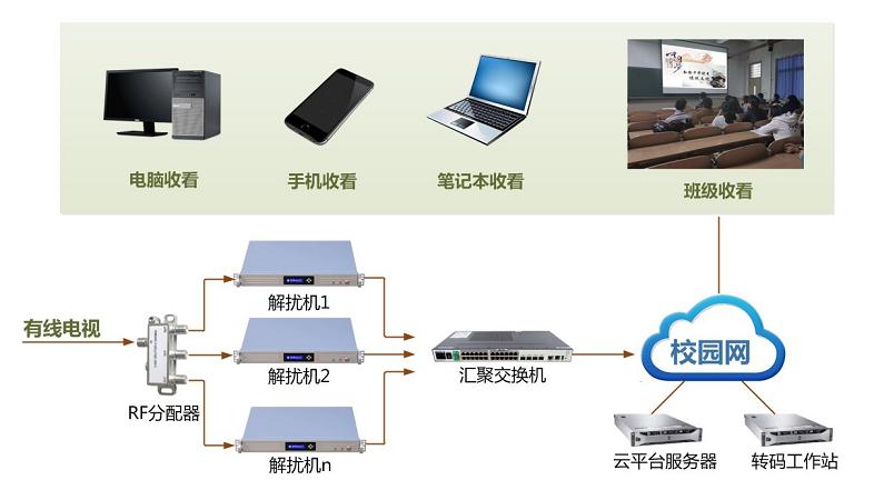 校园电视-智慧教学