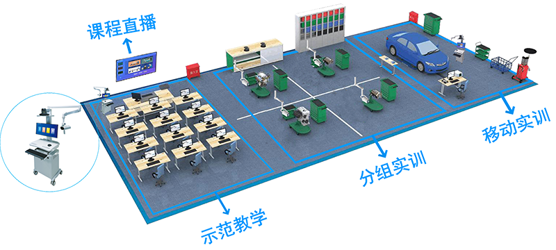 01 概念图